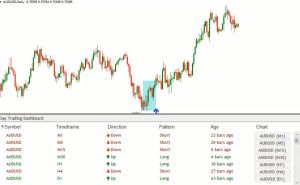 Forex Day Trading MT4 Dashboard Indicator