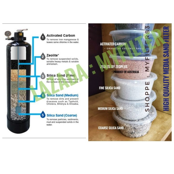 DIY untuk 1 SET Tukar Pasir Penapis Air Replacement Outdoor Water