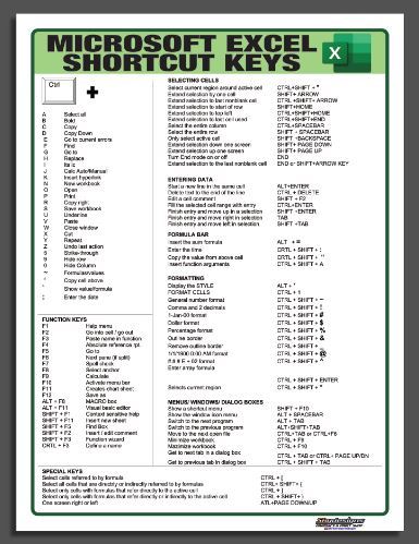 Educational Tarpaulin Chart Microsoft Excel Basic Shortcut Keys 45x60cm 