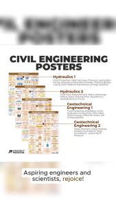 CE Ultimate Poster Bundle - 12x CE Majors 8x Sciences and 8x Engineering Mathematics