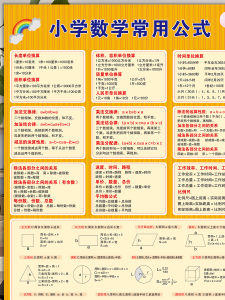 Primary School Grades 3 to 6 Mathematics Commonly Used Formulas Complete Collection of Wall Charts Application Questions Quantity Relationship Knowledge Point Wall Stickers