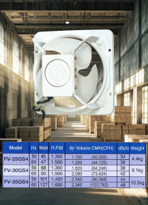 PANASONIC พัดลมระบายอากาศแรงดันสูง อุตสาหกรรม ใบพัด 250mm. รุ่น FV-25GS4