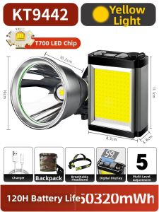 Super Bright Long-Lasting Rechargeable Headlamp
