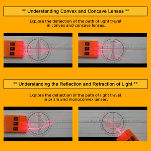 Optics Experiment Kit 10 Pieces Plastic Set with Light Source Acrylic Parallel Lens Concave Convex Lenses Prism for Geometric Optical Lab Equipment Exploring the Refraction and Reflection of Light