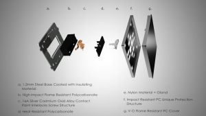 reTouch Thin5 Ultra Thin Soft Touch UV Skin Technology 1/2/3/4 Gang 1/2 Way 113A/15A/20A A Switch Socket