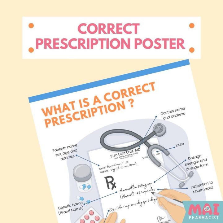 CORRECT RX POSTER FOR DRUGSTORE | Lazada PH
