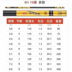 WEVOLA | Ultra-light Ultra-hard Carbon Fiber Fishing Rod 1.9T 6H