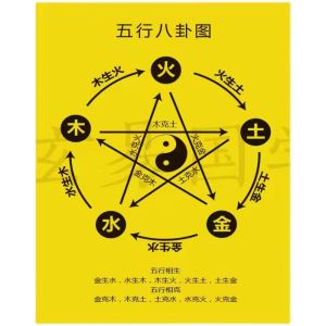 Five Elements Shengketu Golden Wood Water Fire Soil Decorative Picture