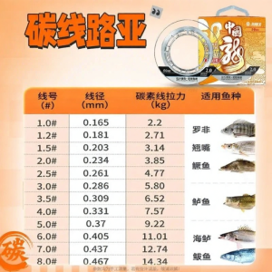 HAILONGWANG | Dây Câu Cá Jigging Chống Mòn Bằng Sợi Carbon Dùng cho Nước Mặn