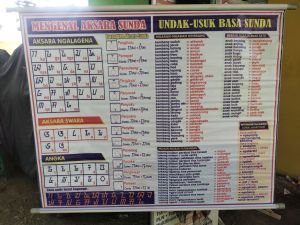 Aksara Sunda Alat Peraga