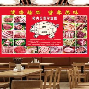 Native Pork Split Picture Part Exploded View Stickers Fresh Produce Supermarket Butcher Shop Promotional Stickers Wall Stickers Poster Decoration Painting