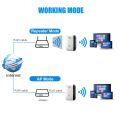 DFA WiFi Repeater Wireless Signal Amplifier 300mbps 2.4G Powerful Repeater with Ethernet Port Compatible with All Internet Boxes. 