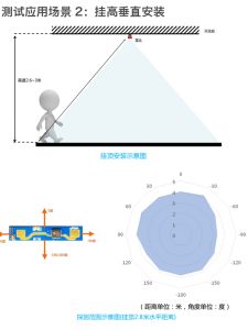 Sensor Radar 24G Human Existence Detection Bluetooth APP Adjustment 6m Door Magnet Window Hai Lingke LD2410B Sensor Radar