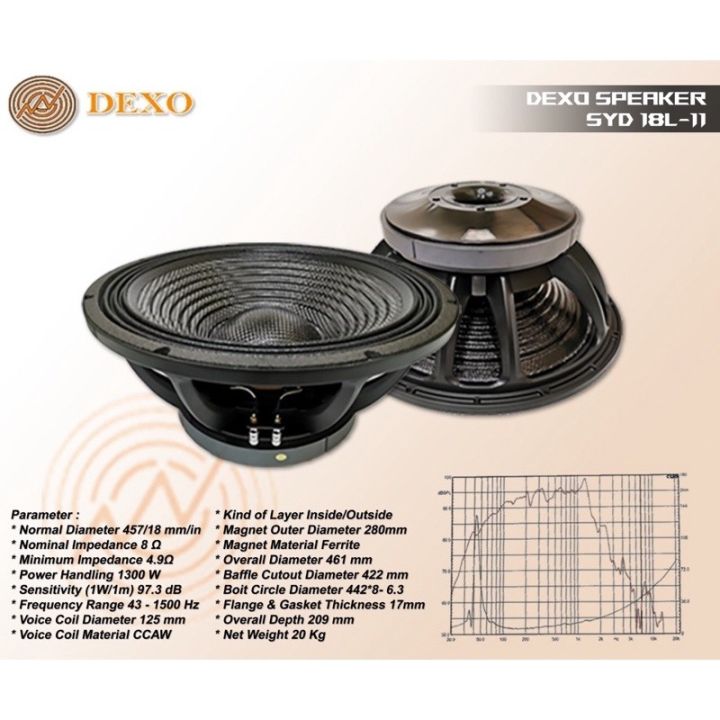 SPEAKER DEXO SYD 18 l-11 Speaker Untuk Acara Outdoor Speaker