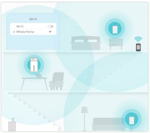 TP-Link NX510v 5G AX3000 Wi-Fi 6 รูปแบบโซ่ต้าน 3 ปี รองรับ 5G 4G ทุกเครือข่าย ซิม 3.4Gbps