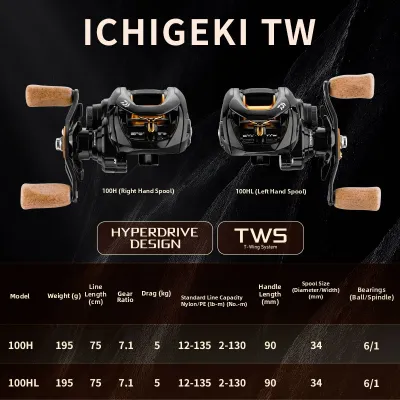 Daiwa | Long Casting Fishing Reel 24