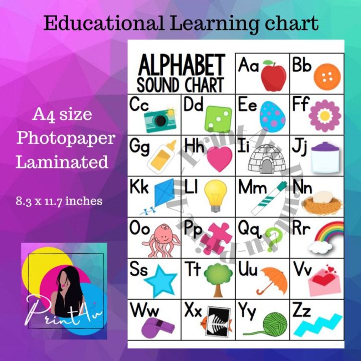 Alphabet Kids educational learning chart Laminated A4 - print4u | Lazada PH