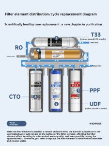 「China Plug」JINXIANQUAN | 10 Inch Filter Cartridge Set PP Cotton Activated Carbon RO Water Purifier