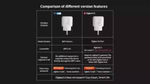 Zigbee or WiFi Smart Plug 16A/20A EU Smart Socket With Power Monitoring Timing Function Voice Control Via Tuya Alexa Google Home