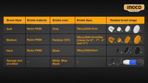 INGCO หัวแปรงขัดทำความสะอาด ขนาด 4 นิ้ว แกน 1/4 นิ้ว รุ่น WCBH1401