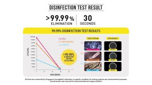 Novita Air Purifying Solution Concentrate (Pack of 2)