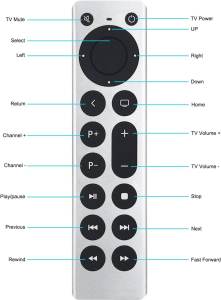 รีโมท Univerasal Apple TV Remote Control ใช้ทดแทนสินค้าตัวเดิมได้ สำหรับ All Apple TV 4K HD models - A1294 A1218/MA711 A1378/MC572 A1427/MD199 A1625/MGY52/MLNC2 A1842/MQD22/MP7P2