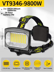 High Beam Wide Illumination Headlight Long Battery Life
