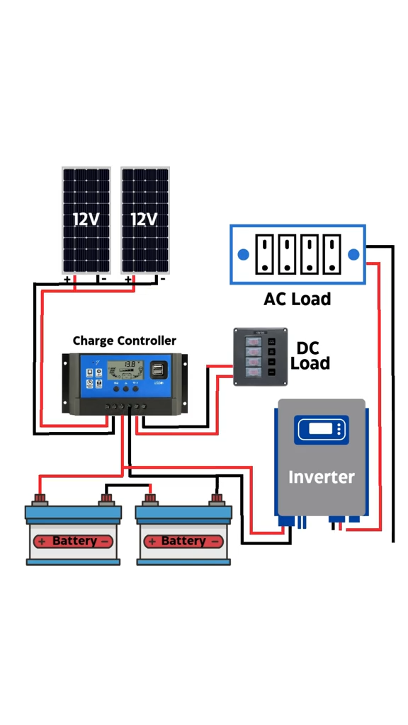 ตัวควบคุมการชาร์จพลังงานแสงอาทิตย์ 30A/50A/100A เครื่องชาร์จ/ปล่อยพลังงานแสงอาทิตย์อัตโนมัติแบบ USB คู่ พร้อมจอแสดงผล
