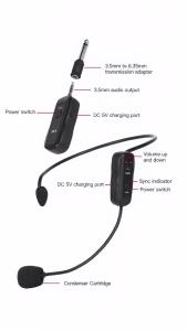 KEBIDUMEI 2.4G Head-mounted Microphone Mic Wireless Lavalier Microphone Set for Amplifier Voice Speaker Teaching Tour Guide