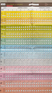 (1ชุดมี2แผ่น) โปสเตอร์คอร์ดกีตาร์ มีครบทุกคอร์ด สำหรับกีตาร์โปร่งและกีตาร์ไฟฟ้า แผ่นใหญ่ 60x80 cm.