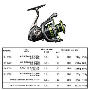 DEUKIO 2026 Máy Câu Cá Biển Tỷ Lệ Truyền Động 5.2:1 Lực Kéo Tối Đa 12kg Máy Câu Cá Chép Hoàn Toàn Bằng Kim Loại Dành Cho Nước Mặn Nước Ngọt Thuận Cả Hai Tay