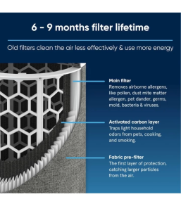 🔥Original and Authentic🔥 Replacement Compatible with Blueair Blue Max 3450i Particle + Carbon air purifier Filter  Nano Protect filter Air Purifier Accessories