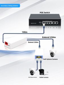 LIANGUO | Waterproof POE Repeater Network Extender