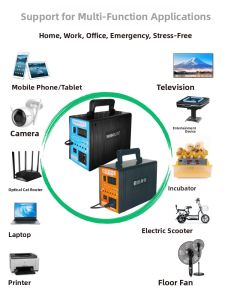 Home Solar Generator Inverter AC 220V Outdoor Lithium Battery Lighting Mobile Phone Charging Youbang Bright Light
