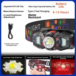 Ultra Bright Rechargeable Headlamp Lightweight Water Resistant 70 Degree Wide Beam Adjustable Strap Night Hiking Climbing Flashlight for Outdoor Adventures