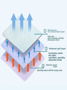 Blueberry Leaf Lutein Eye Patch Herbal Cooling Compress for Eye Fatigue Relief Student Youth Lutein Eye Protection Patch