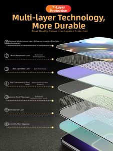 XUANWEI | HD Shockproof Explosion-proof Protective Film