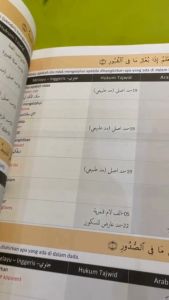 [Berwarna] Dalami Makna Bacaan Solat  [Prof. Madya Dr. Muhammad Nazir bin Mohammed Khalid] [Karya Bestari]