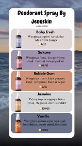 [BUY 1 GET 5] - Naturals Deodorant Spray 60ml - Atasi Masalah Bau Badan dan Ketiak Gelap