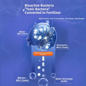 MONLEYTA | German Nitrogen Bacteria Liquid Aquarium Fish Keeping Water Purification Stable Medicine Decompose Fish Excrement Aquatic Digestion Live Bacteria