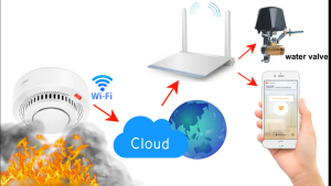 CallToU Smoke Detector WIFI Fire Alarm With Tuya APP Control Smoke Sensor Security Home System For Android/IOS alarma sa sunog ng detektor ng usok SM11