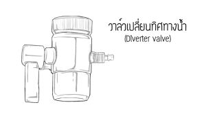 Mazuma อะไหล่เครื่องกรองน้ำ เครื่องกรองน้ำ มาซูม่า 3 ขั้นตอน รุ่น XF-100