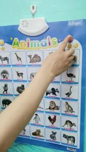 Biểu Đồ Treo Tường Điện Tử Tương Tác Bảng Chữ Cái Tiếng Anh Số Trái Cây Động Vật Poster Dành Cho Trẻ Mới Biết Đi Đồ Chơi Giáo Dục Sớm Cho Trẻ Em