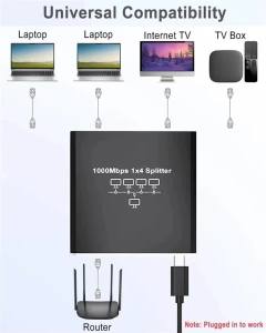 Gigabit Ethernet Switch Rj45 Splitter LAN Gigabit Extension Adapter 1000Mbps Network Connector For PC Laptop TV Box Router