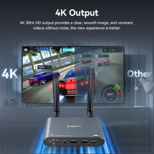 SVBONY TransAir2 4K Wireless Video Transmission System 0.06s Latency 300m/984ft 4K 30Hz HD Output IR Extension for Home Theaters Business Conferences Church Parties