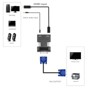 ARAFURA - Adaptor Converter HDMI Female to VGA Male 1080P Audio Port - HV1002