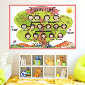 Family Tree English Mind Map Stickers: Early Education Decals for Kids