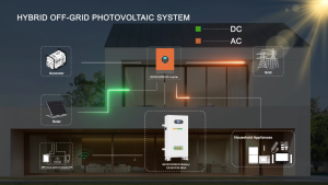 Bình điện/Pin lưu trữ điện mặt trời GenixGreen 143kWh LiFePO4 - Bảo hiểm 5 tỷ/vụ - (Có/Không WiFi)