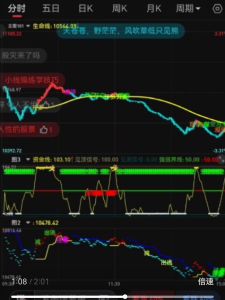 Wenhua Boyi Futures Analysis Strategy Technical Indicator Source Code Computer Peripherals Other Computer Accessories