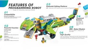 Makerzoid mainan pengaturcaraan Robot Master (Premium) Coding Robotics Kit mainan blok bangunan Set untuk kanak-kanak